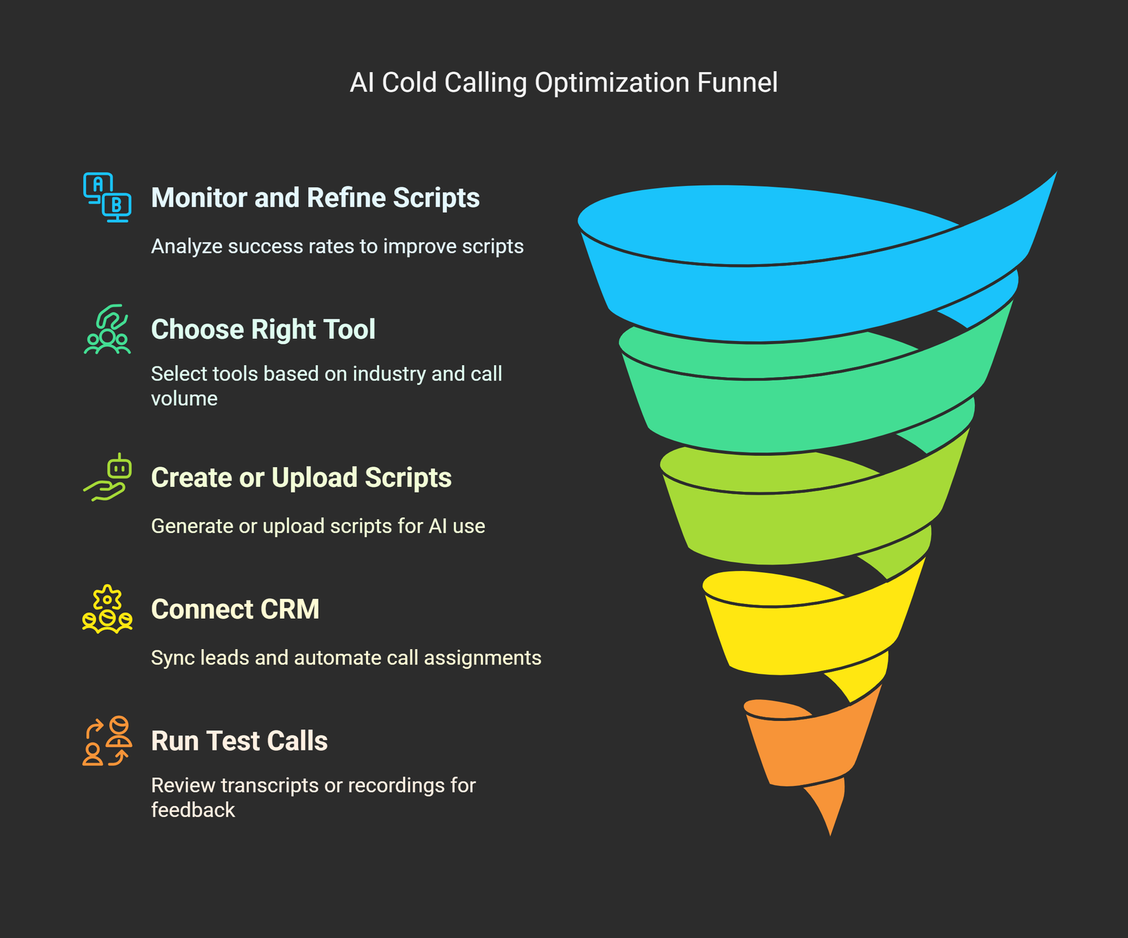 Step-by-Step Process to use AI for Cold Calling - Launching Your First Campaign - visual selection