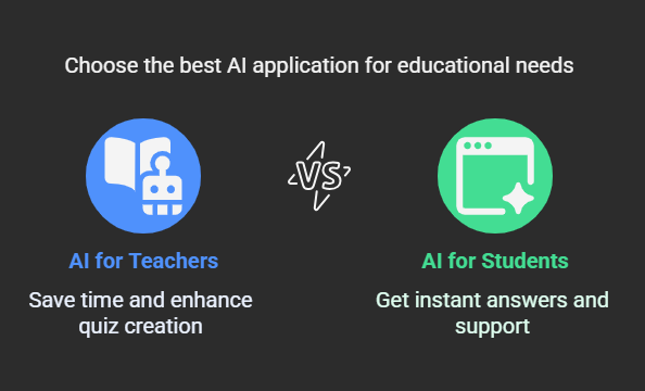 Best AI tool for Canvas Quiz