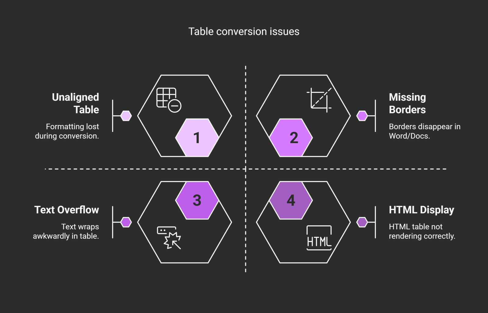 How to copy table in Perplexity AI