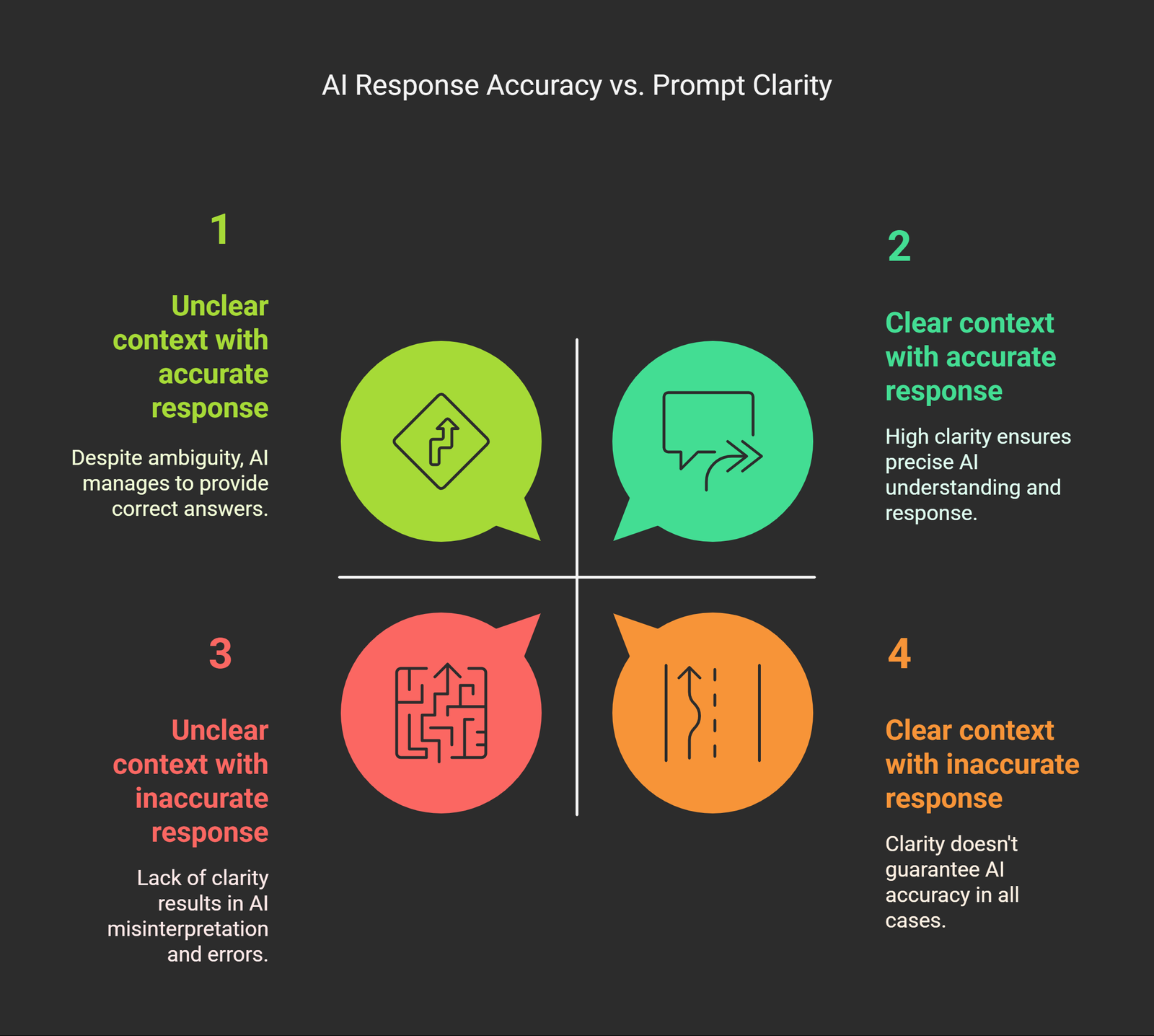 Practical Tips for Optimizing Custom Numbers