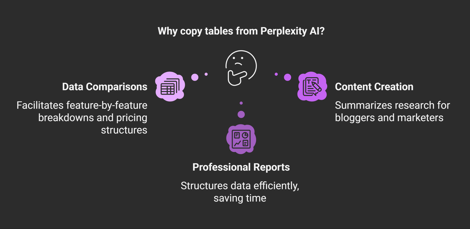 How to copy Perplexity AI Table